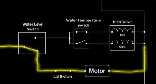 how Doo rLid Switch works